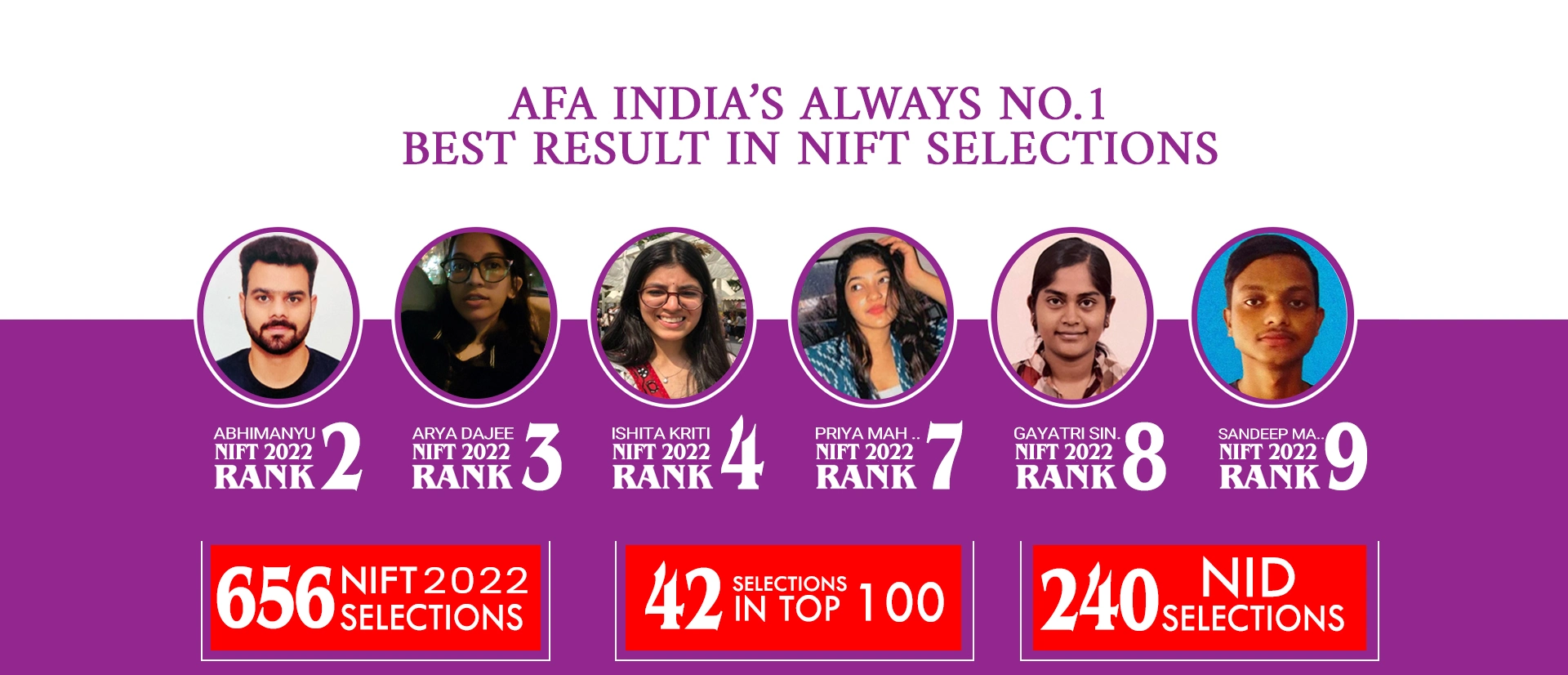 nift 2022 rank