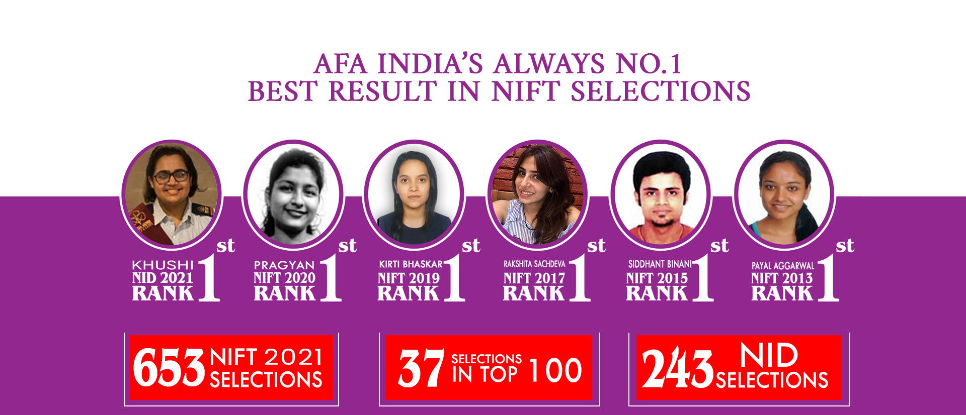 nift 2021 rank